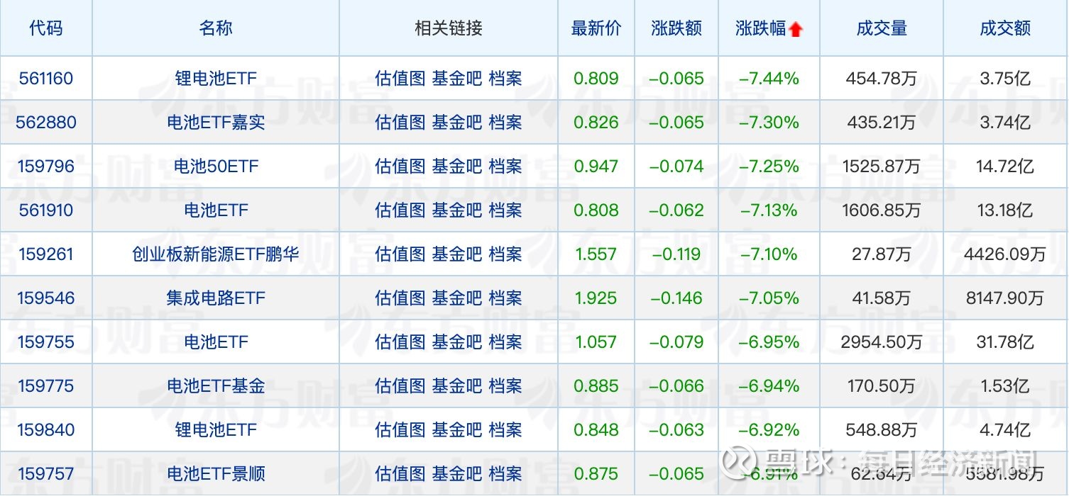 一图速览有色金属主题ETF