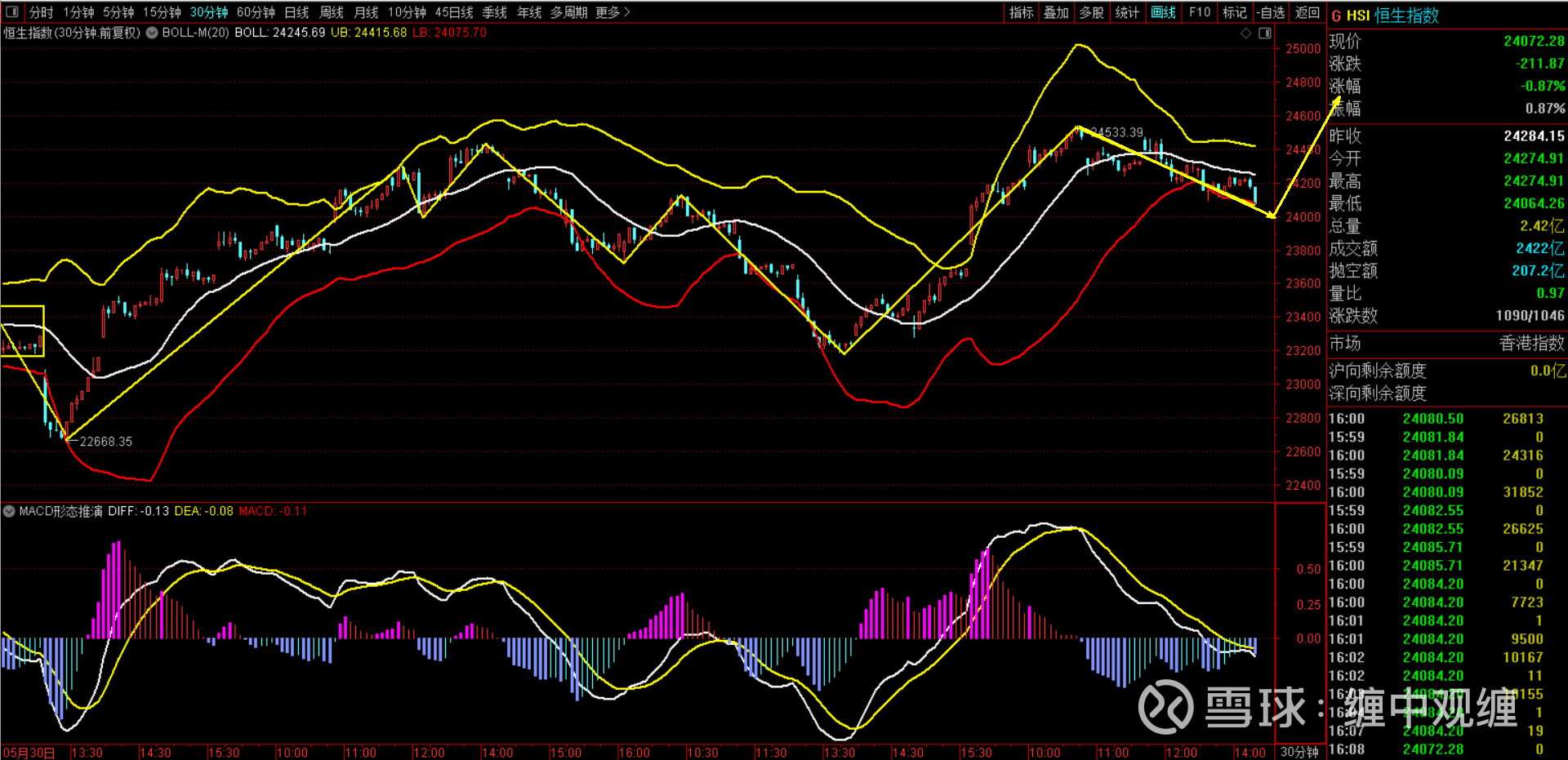 ETF视角下的A+H科技新图景