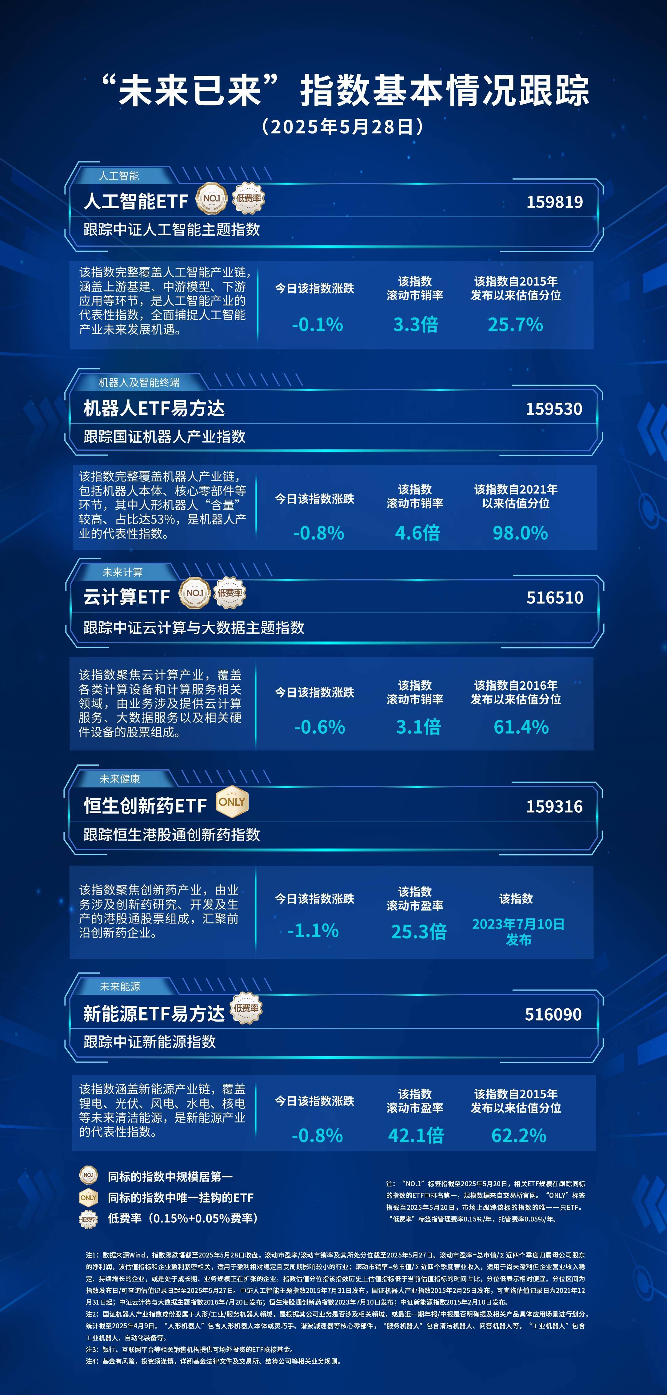 芯片产业链全线走强，关注科创芯片设计ETF易方达（589030）、半导体设备ETF易方达（159558）投资机会