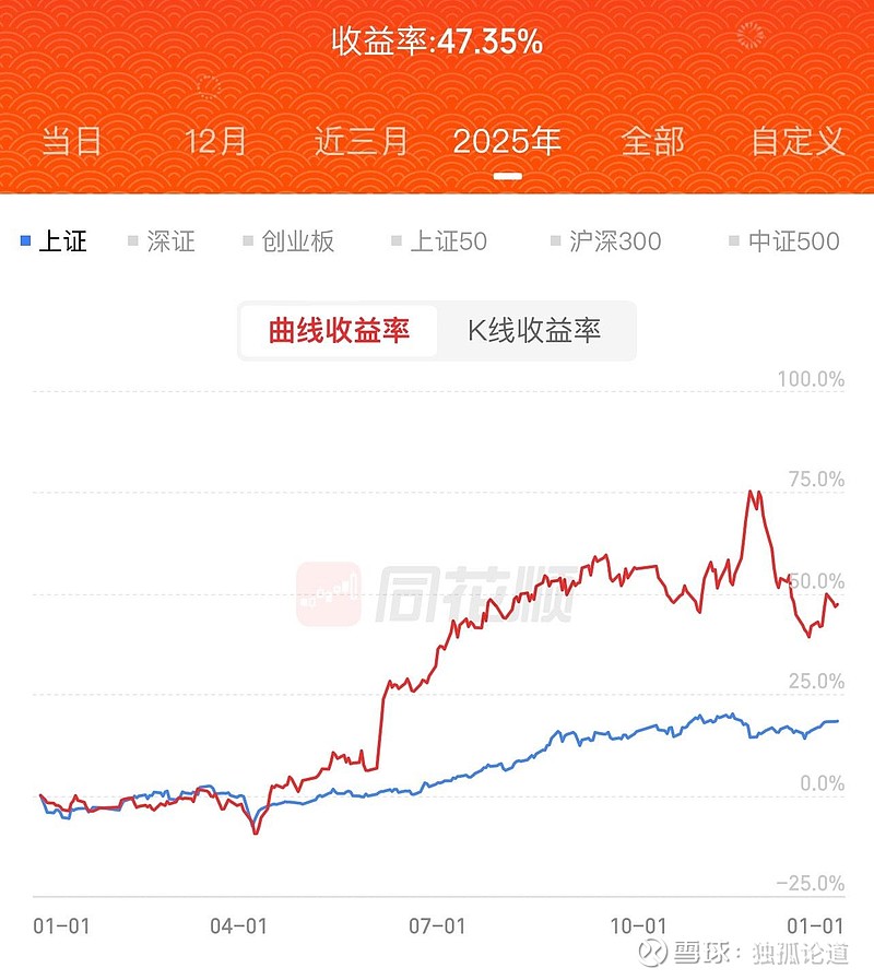 马斯克抛出“月球计划”,同指数规模最大通信ETF华夏(515050)逆势翻红