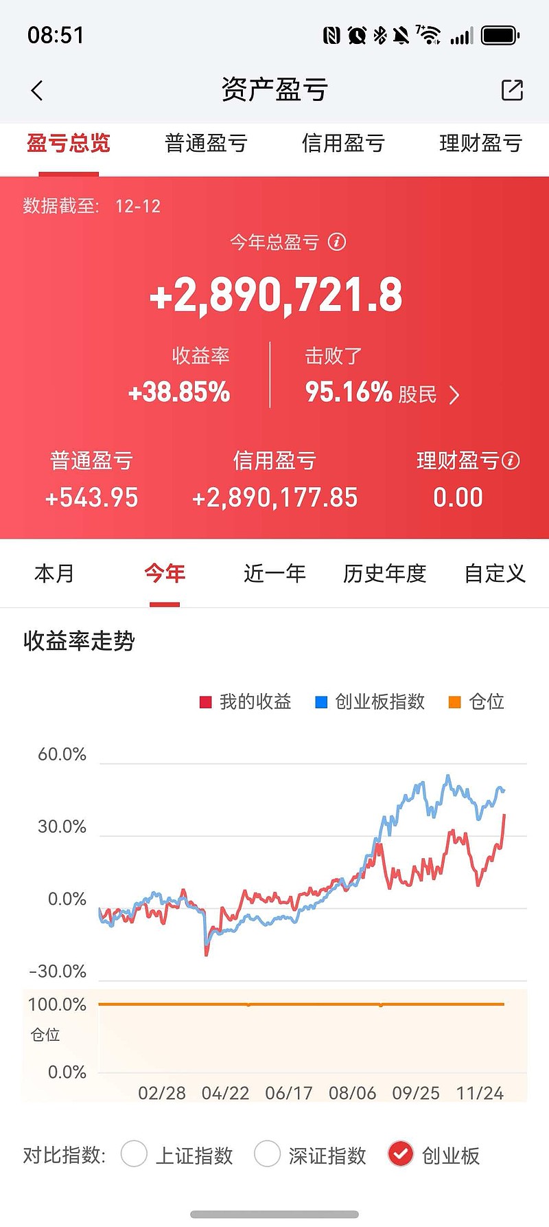 马斯克抛出“月球计划”,同指数规模最大通信ETF华夏(515050)逆势翻红