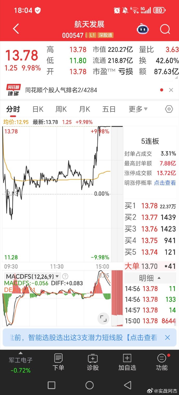 企业基本面或成马年新一轮行情锚点，500质量成长ETF（560500）涨1.27%