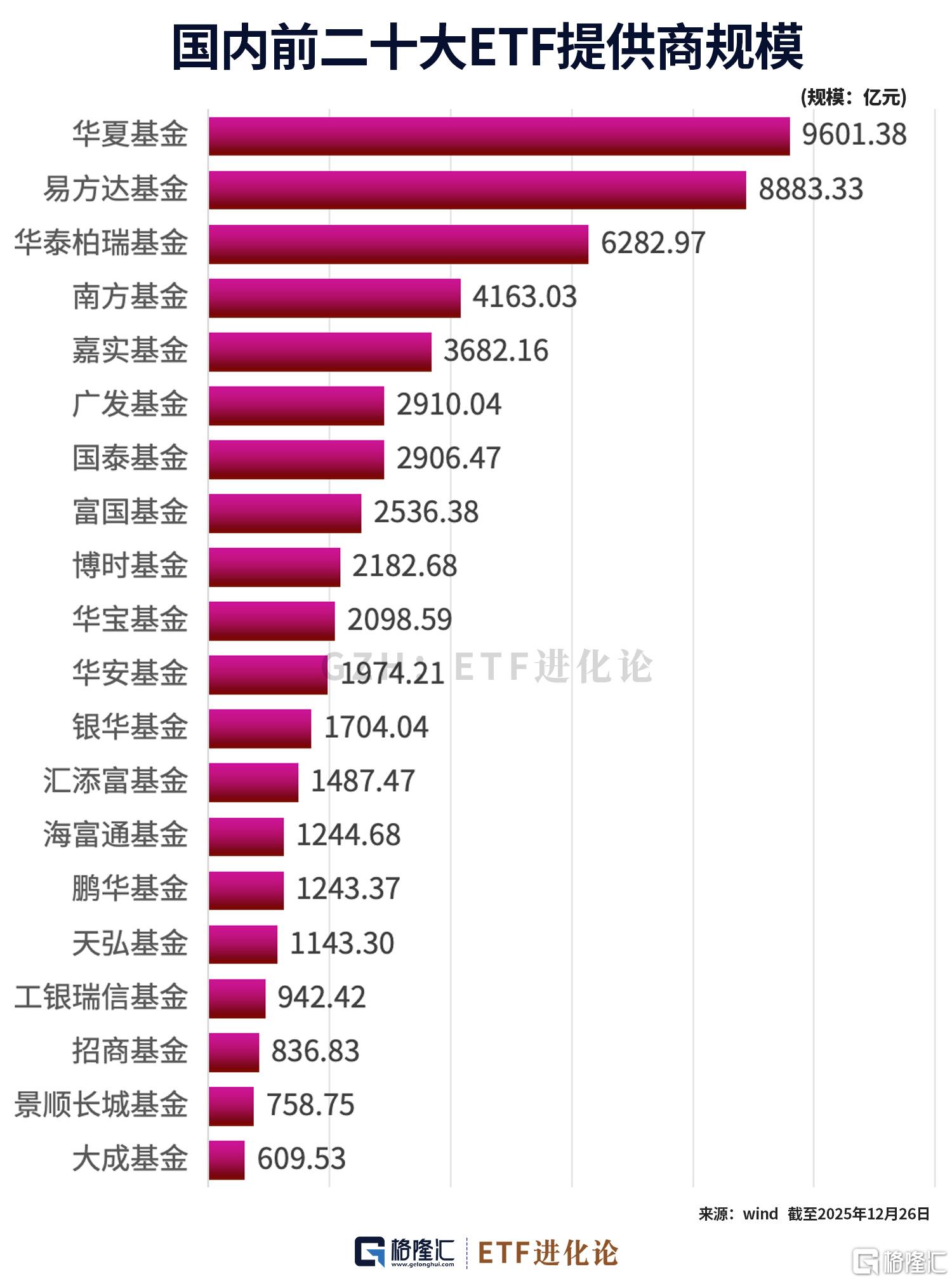 中韩半导体ETF年内涨幅超53%，巴西ETF年内涨超37%，纳指科技ETF、纳指ETF、美国50ETF年内下跌