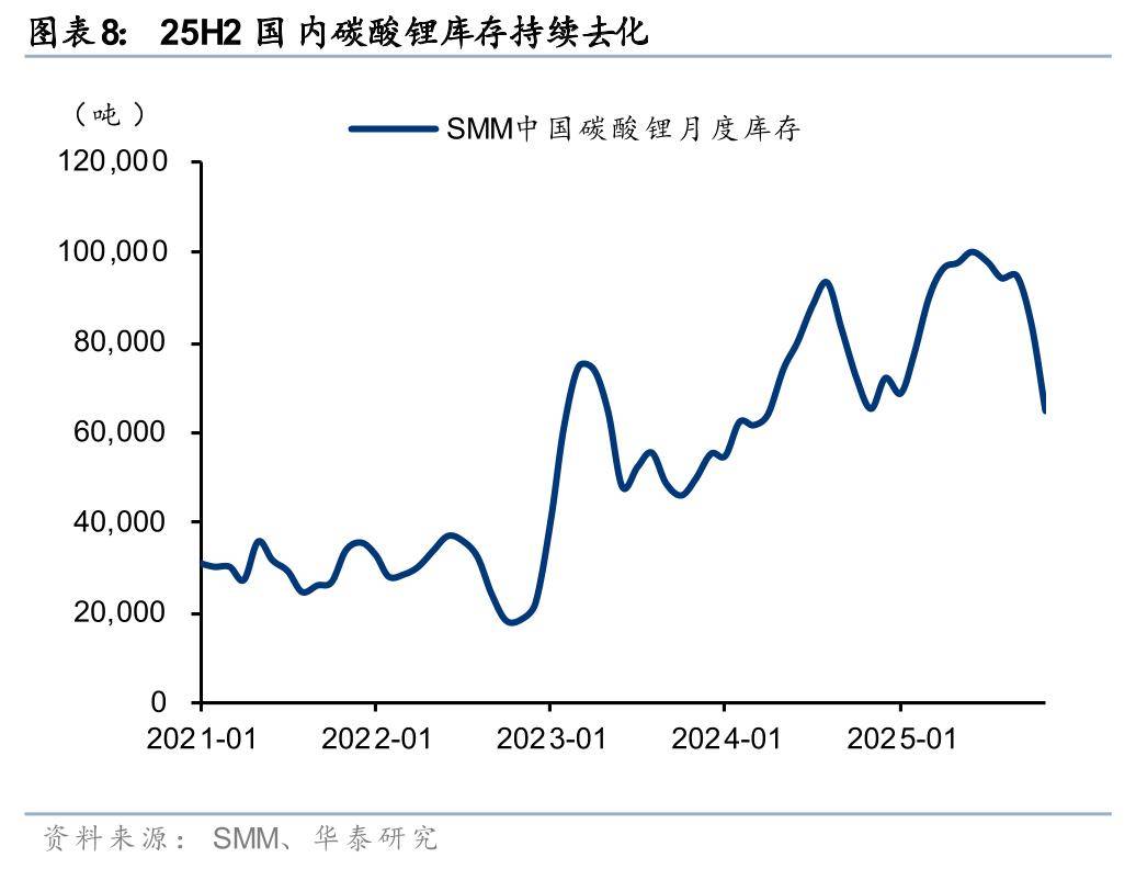 津巴布韦暂停锂矿出口，碳酸锂合约大涨，有色金属ETF基金(516650) 跌0.92%