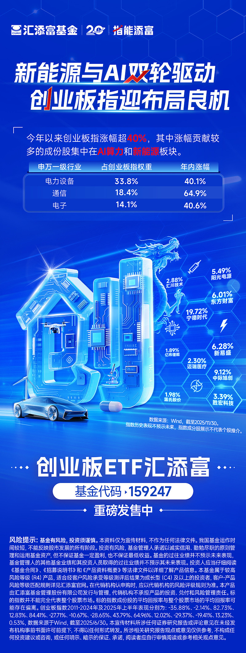 沪指盘中创近10年新高，关注A500ETF易方达（159361）、创业板ETF易方达（159915）等产品投资价值