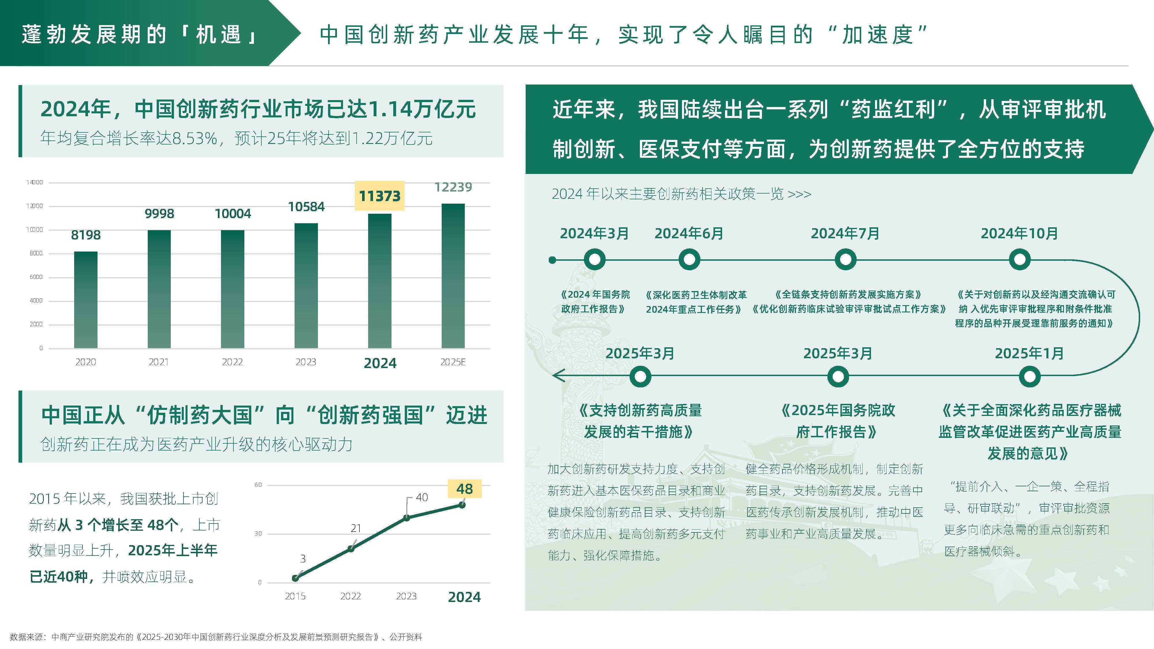 创新药板块利好频频，恒生创新药ETF、港股通创新药ETF、港股创新药50ETF涨超3%