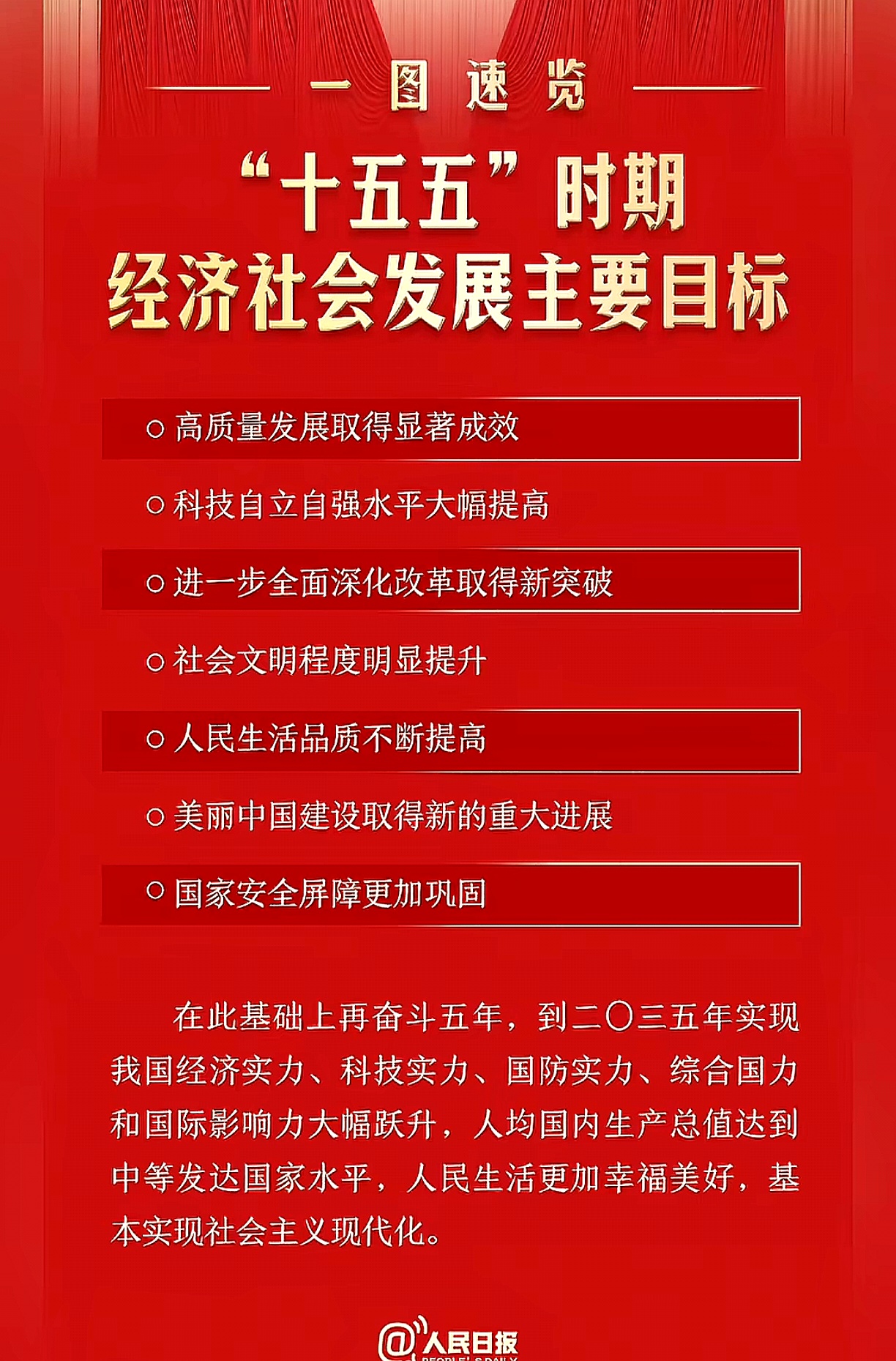 到2030年新兴支柱产业产值有望超10万亿元，双创50ETF基金（588350）午后涨超3%