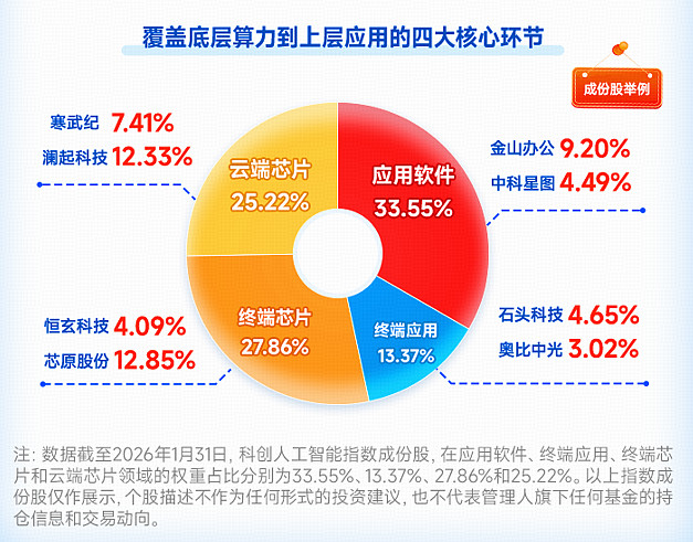 人工智能技术与各行各业融合不断加深，数字经济ETF（560800）涨1.61%