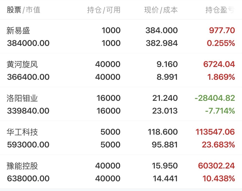 光模块概念股午后再度拉升，同指数规模最大通信ETF华夏（515050）午盘冲高涨超4%，光迅科技直线涨停