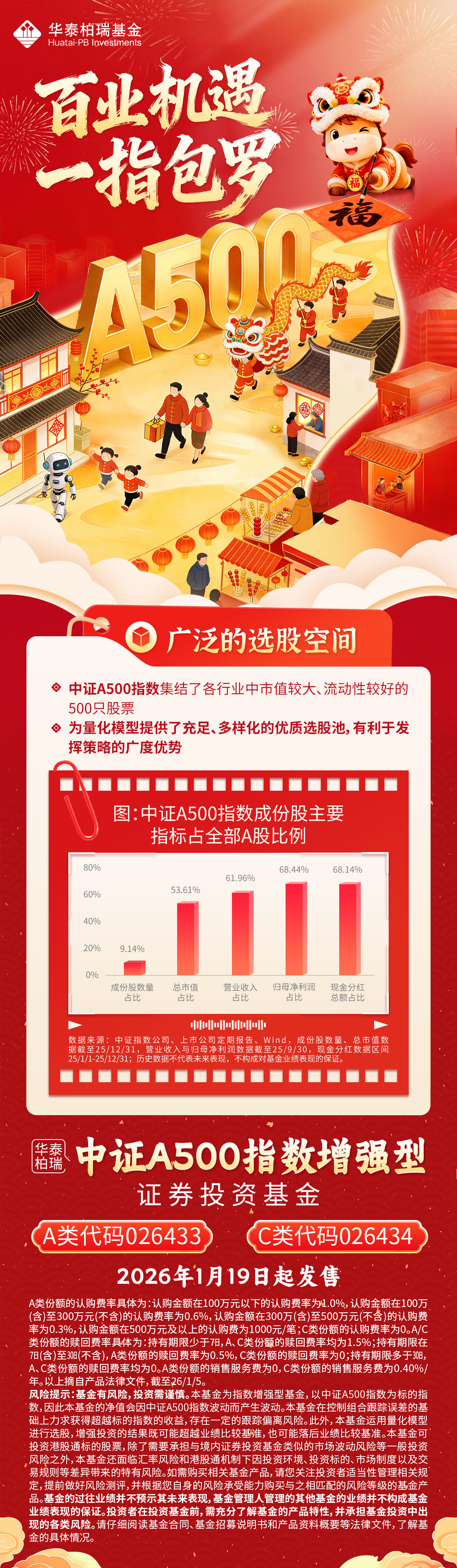 光模块概念股午后再度拉升，同指数规模最大通信ETF华夏（515050）午盘冲高涨超4%，光迅科技直线涨停