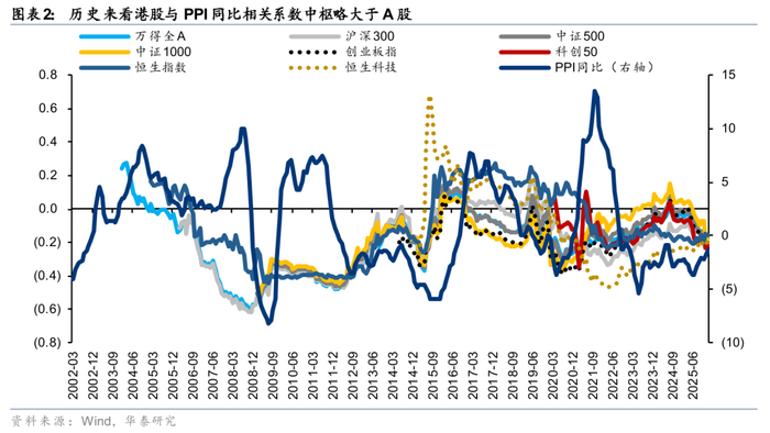 能源强国主线敲定，如何选择ETF？