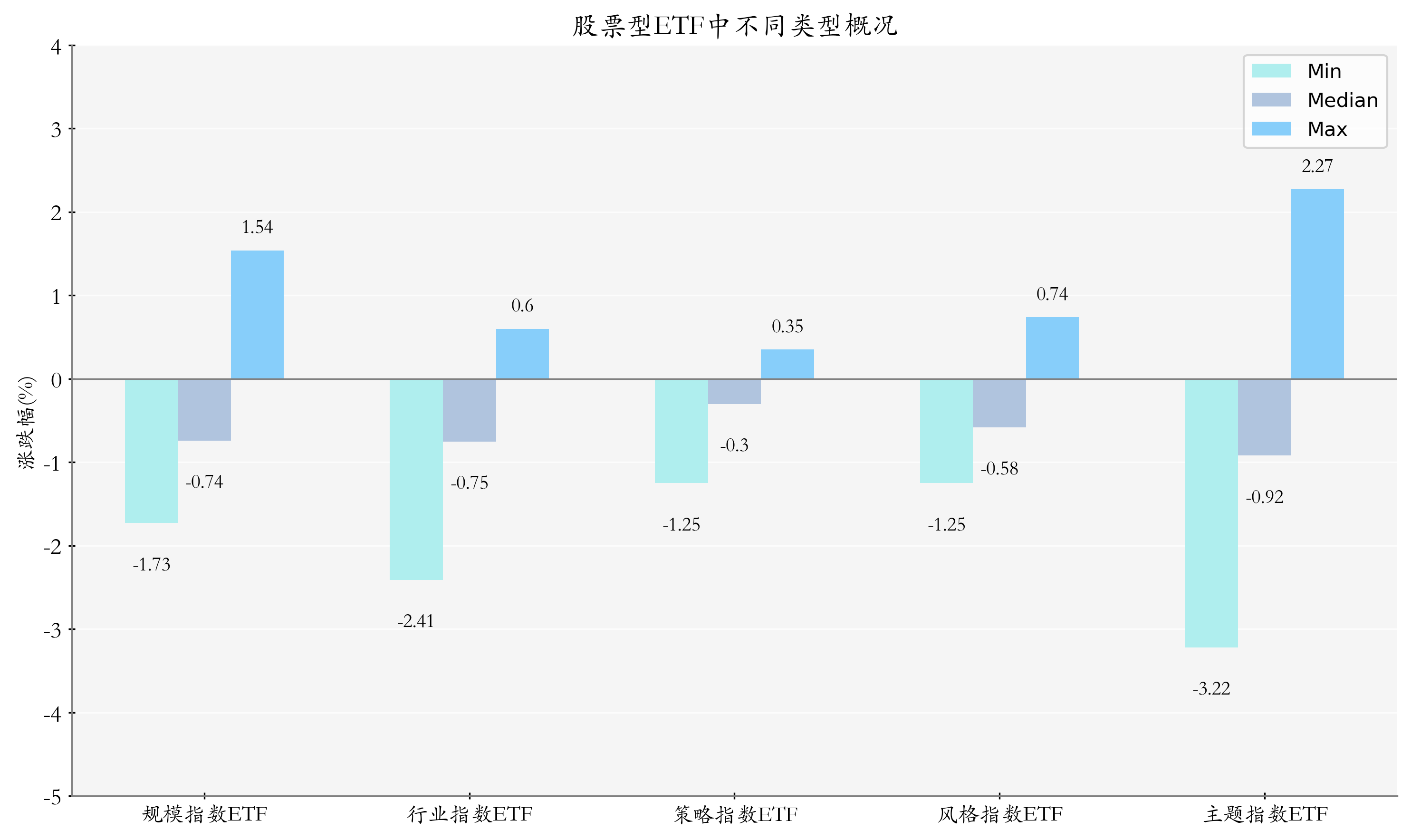短期外部市场波动剧烈不改A股中长期走势，A500ETF基金（512050）涨1.31%