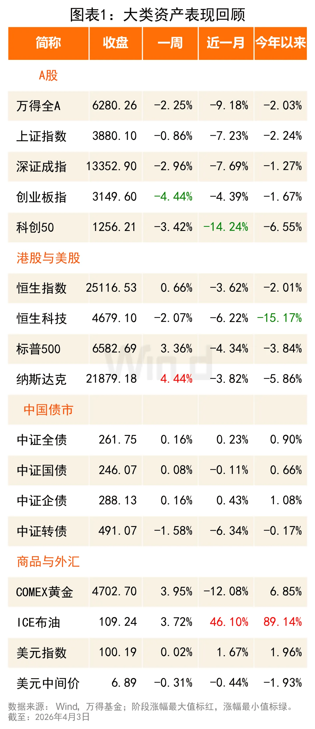 金价探底回升，黄金ETF华夏（518850）回调或可逢低布局