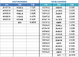 煤化工替代逻辑强化，化工行业ETF易方达（516570）上周净流入超13亿元