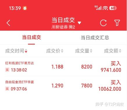 煤炭板块领涨，中证红利指数半日涨0.8%，红利ETF易方达（515180）近两日合计“吸金”近2亿元