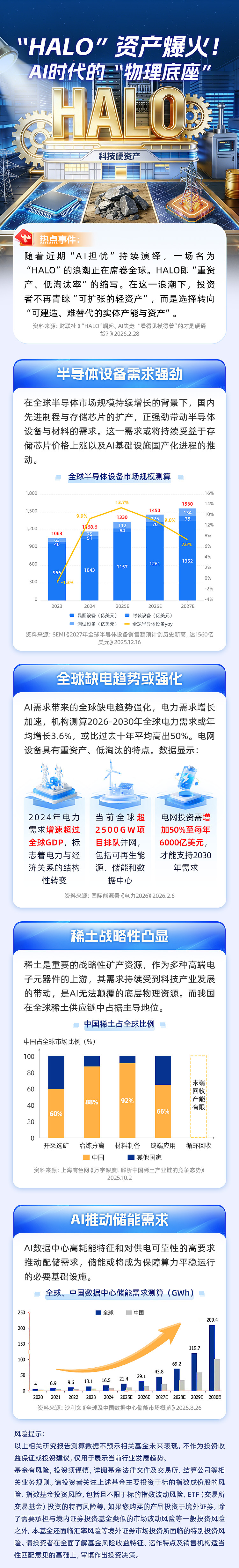 “AI春晚”开幕在即有望催化算力硬件行情,半导体设备ETF易方达(159558)获市场关注