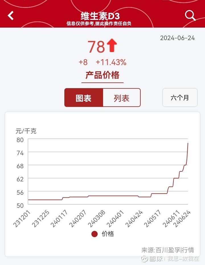 算力需求暴增，芯片持续扩产，关注半导体设备ETF易方达（159558）等产品投资价值