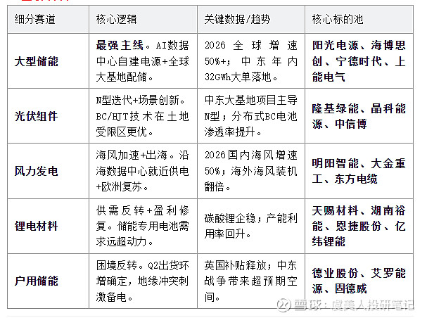 90万千瓦绿电直供！绿电ETF（562550）回调不改资金看好，长期成长逻辑坚挺