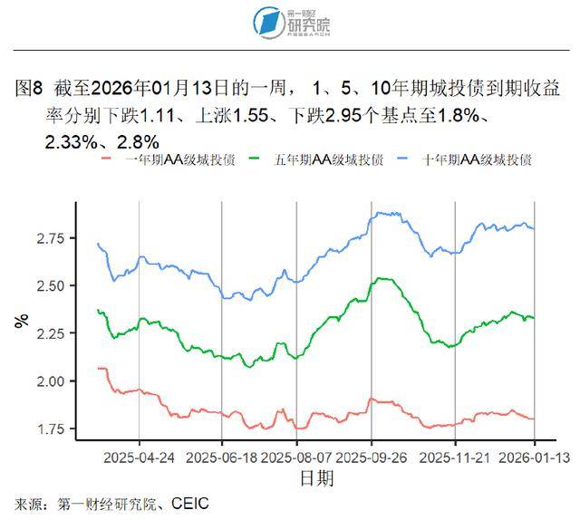 美核心CPI创近5年新低，美联储货币政策或维持观望立场，金价震荡回调