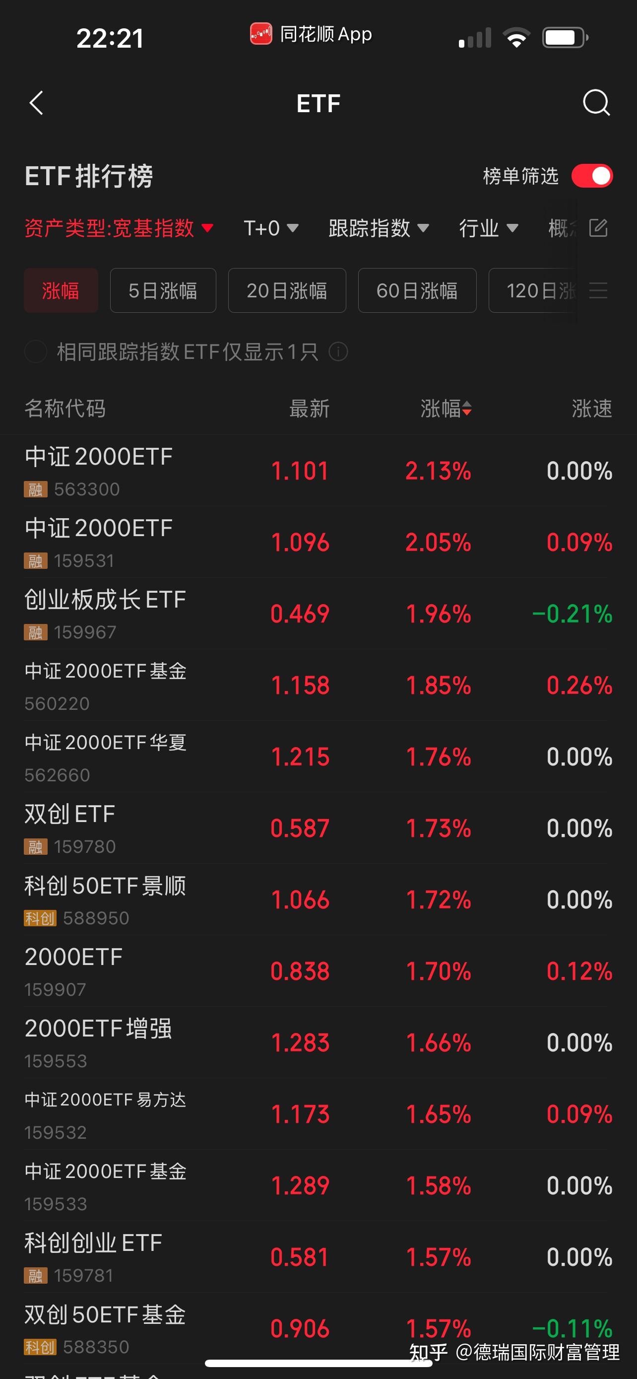 科创板系列指数震荡回调，科创50ETF易方达（588080）近3日合计“吸金”超3亿元