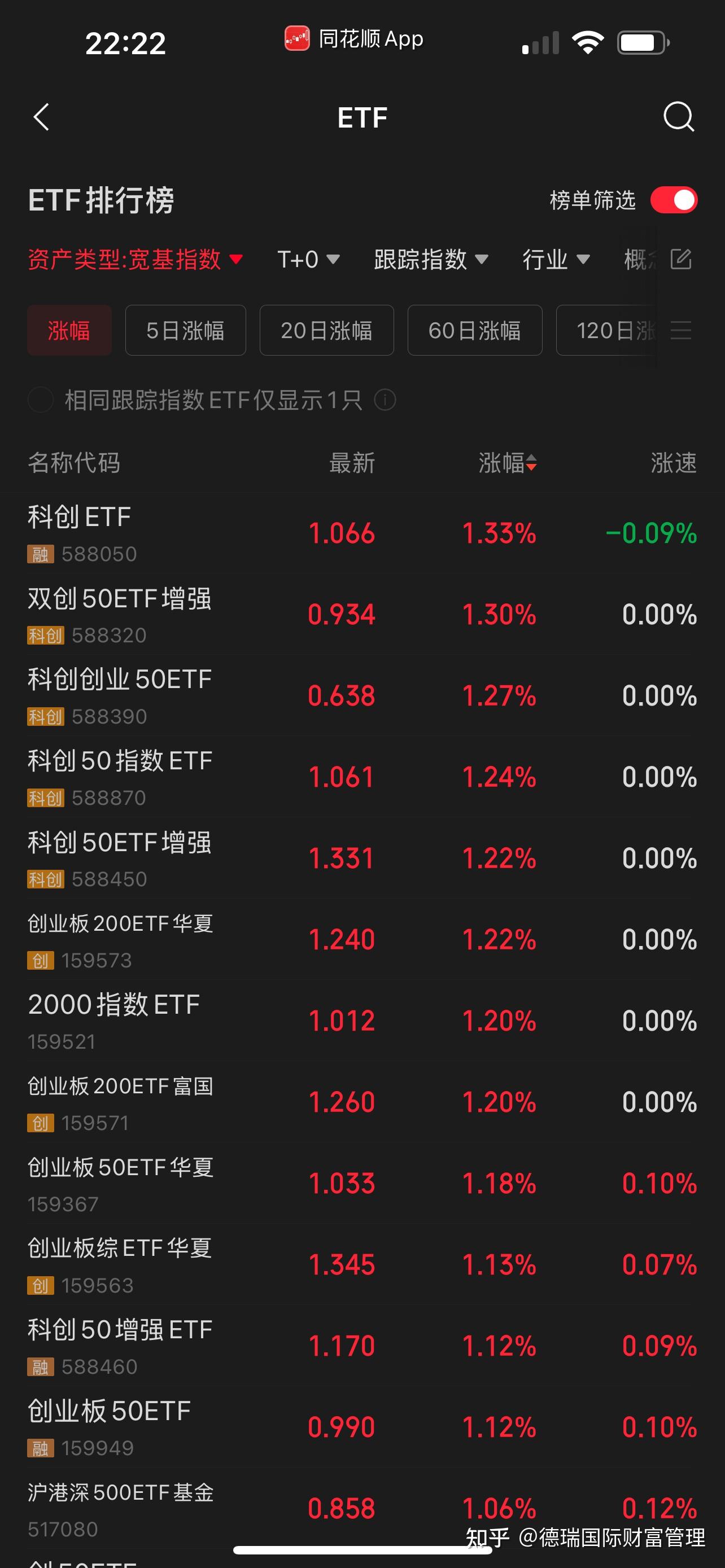 科创板系列指数震荡回调，科创50ETF易方达（588080）近3日合计“吸金”超3亿元