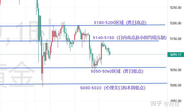 金价窄幅波动，观望情绪浓重，黄金ETF华夏（518850）看涨前景不变