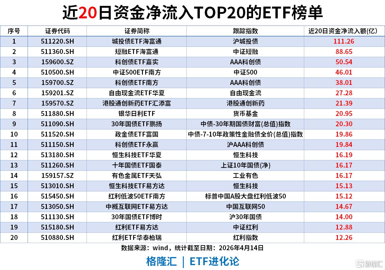 创业板指数冲高回落，创业板ETF易方达（159915）昨日“吸金”超4亿元