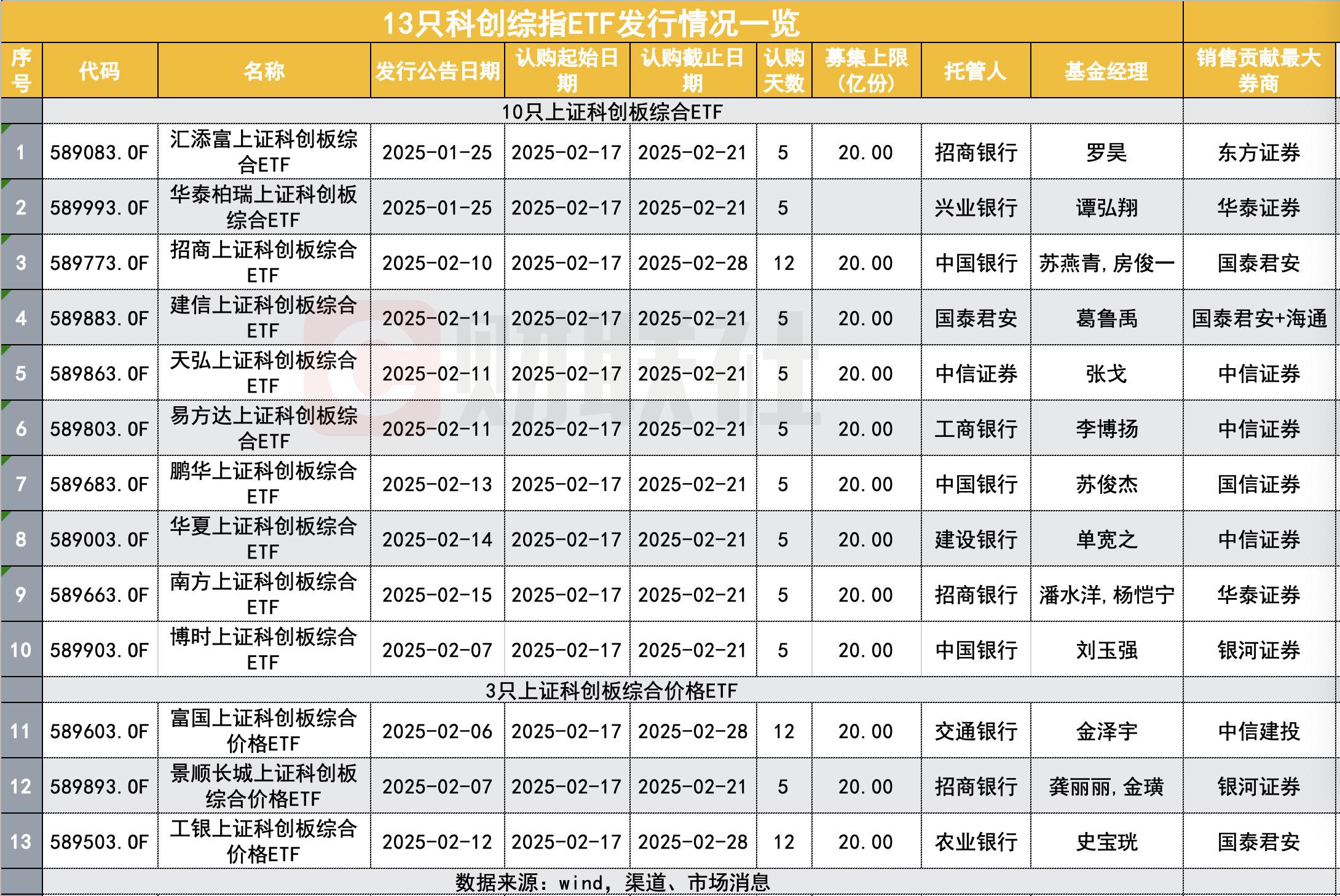 算力硬件股涨幅居前，科创50ETF易方达（588080）连续4日获资金净流入