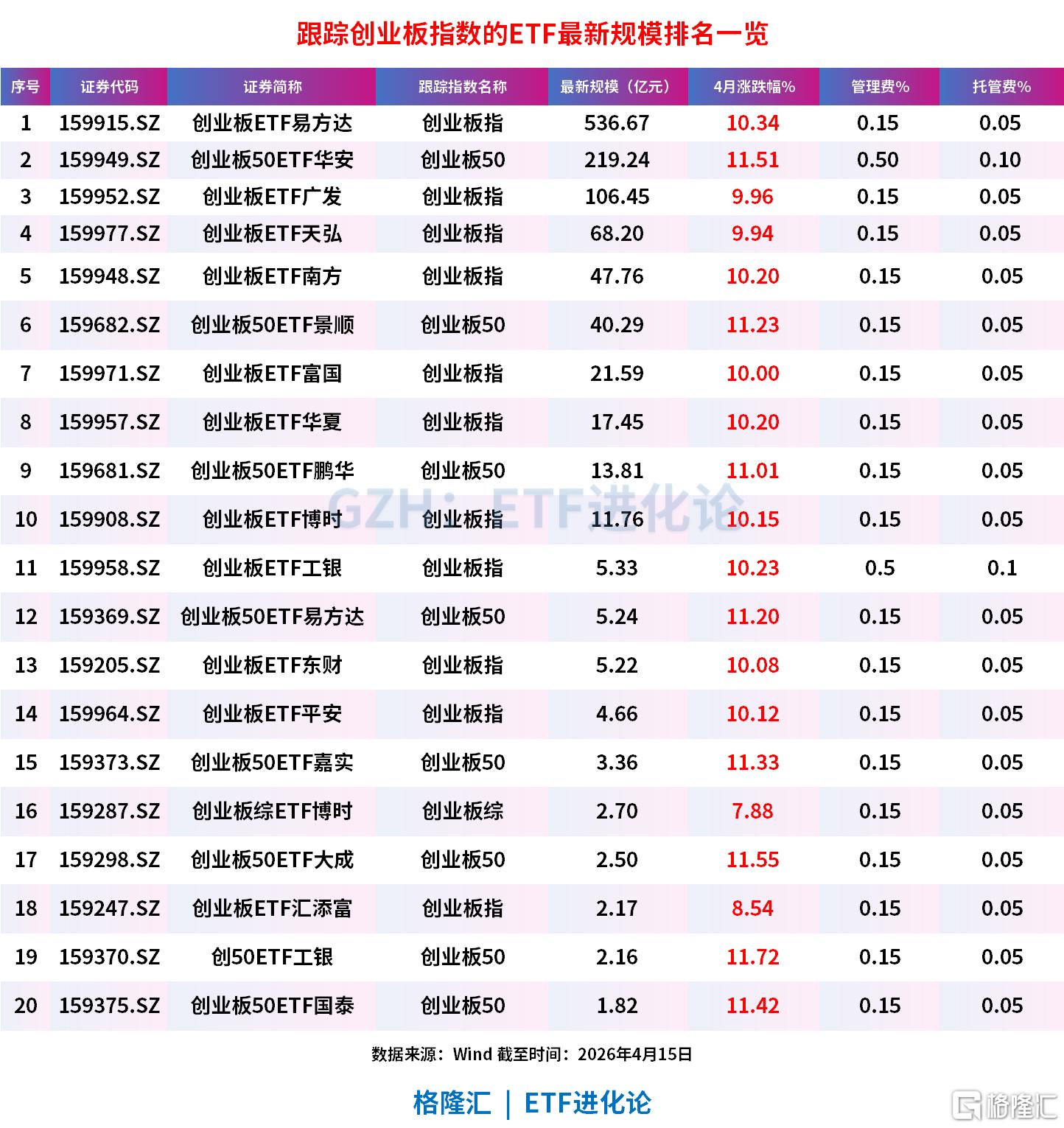 创业板指数冲高回落，创业板ETF易方达（159915）昨日“吸金”超4亿元