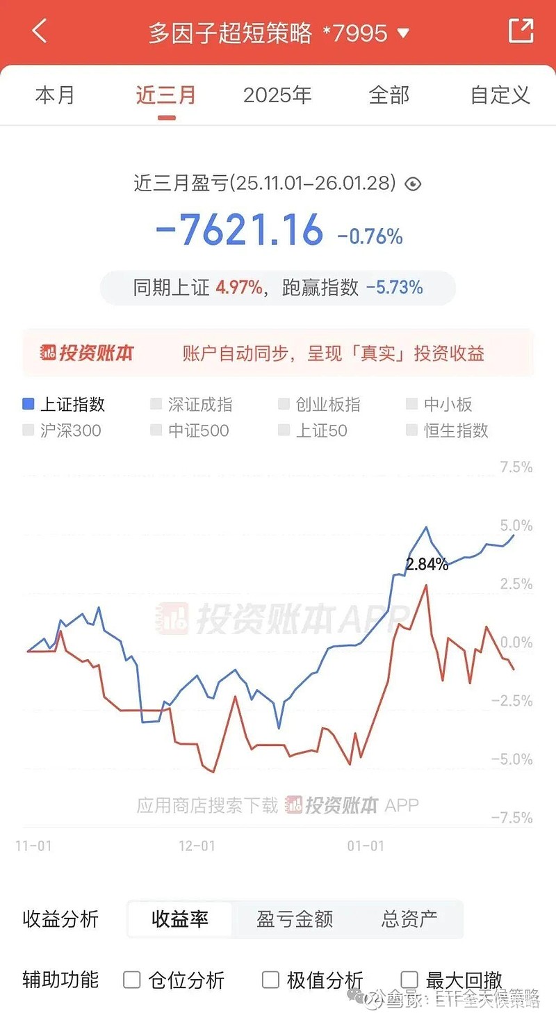 便宜才是硬道理：这三只ETF，帮你轻松布局低估值策略