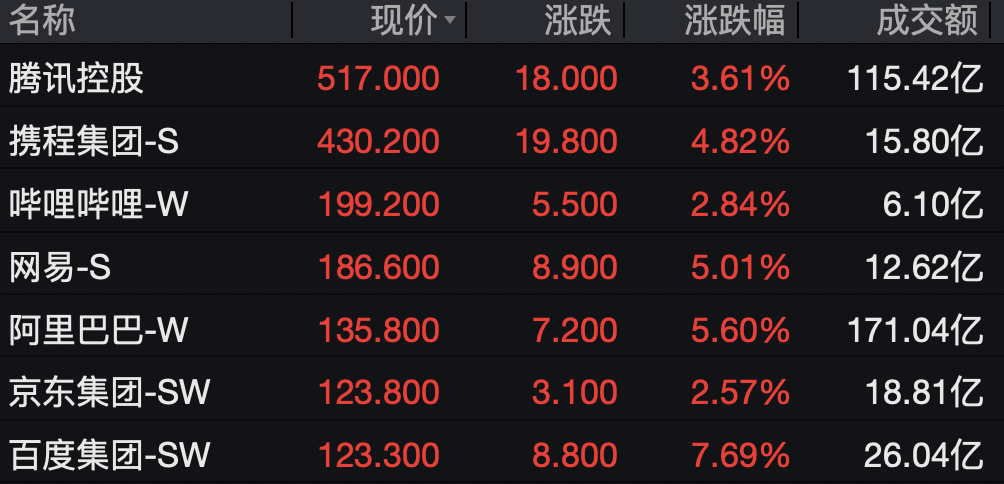 电池股集体大涨，电池ETF、储能电池ETF涨超5%