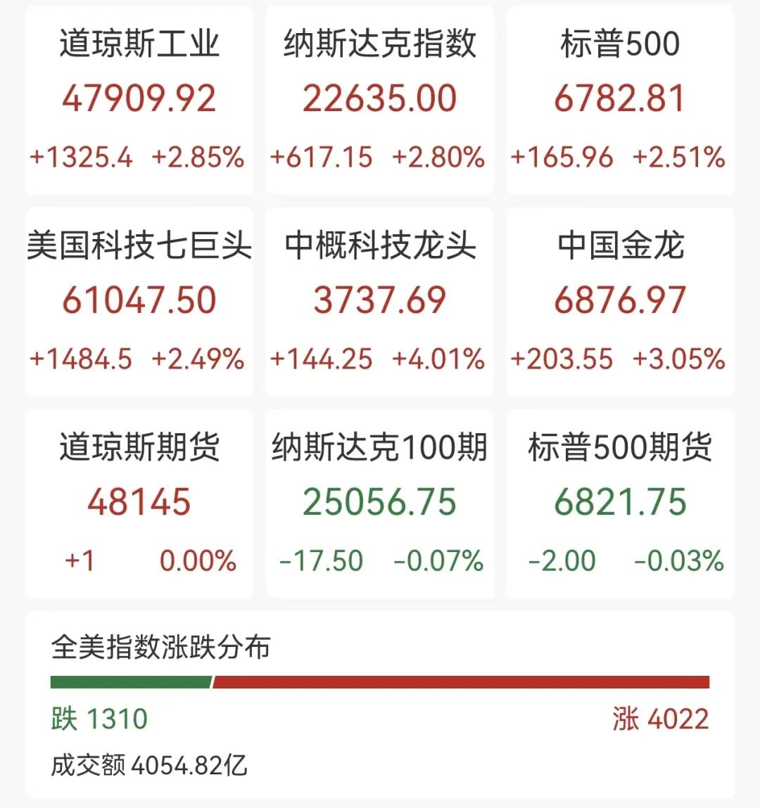 电池股集体大涨，电池ETF、储能电池ETF涨超5%