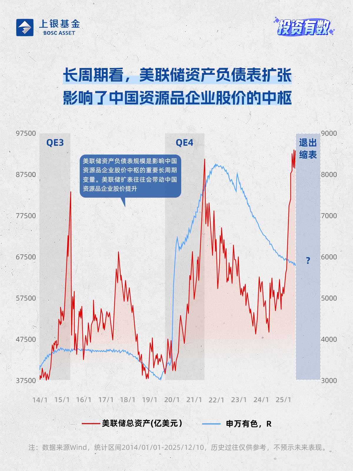 美联储议息会议临近，金价延续震荡，机构：黄金仍具逢低配置价值