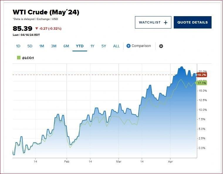 地缘冲突对油价有何影响？