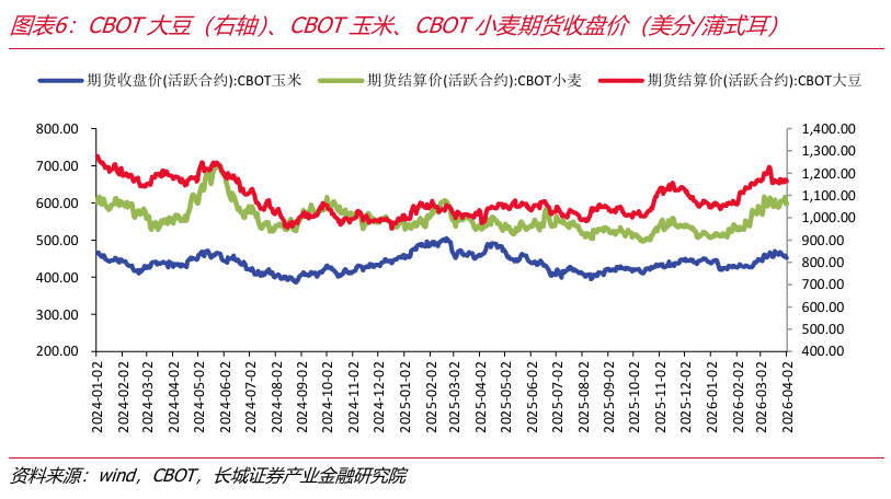 地缘冲突对油价有何影响？