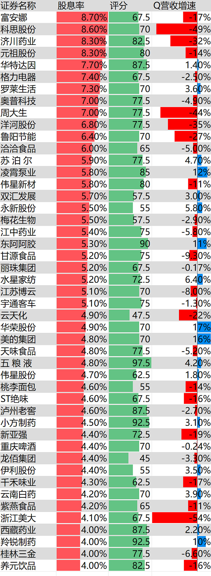 高股息方向早盘走强，红利低波ETF易方达（563020）昨日“吸金”超2亿元
