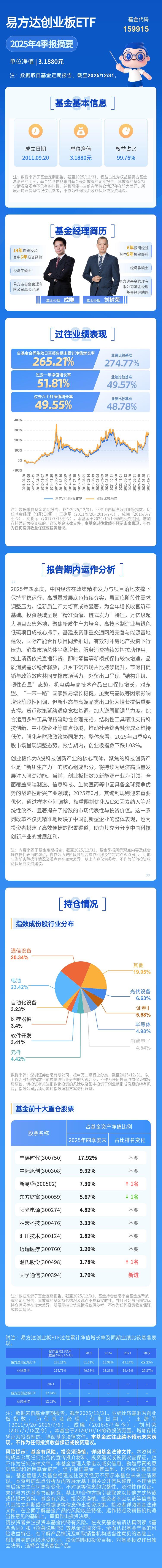 涤纶长丝去库催化，化工板块重拾升势，关注化工行业ETF易方达（516570）投资机遇