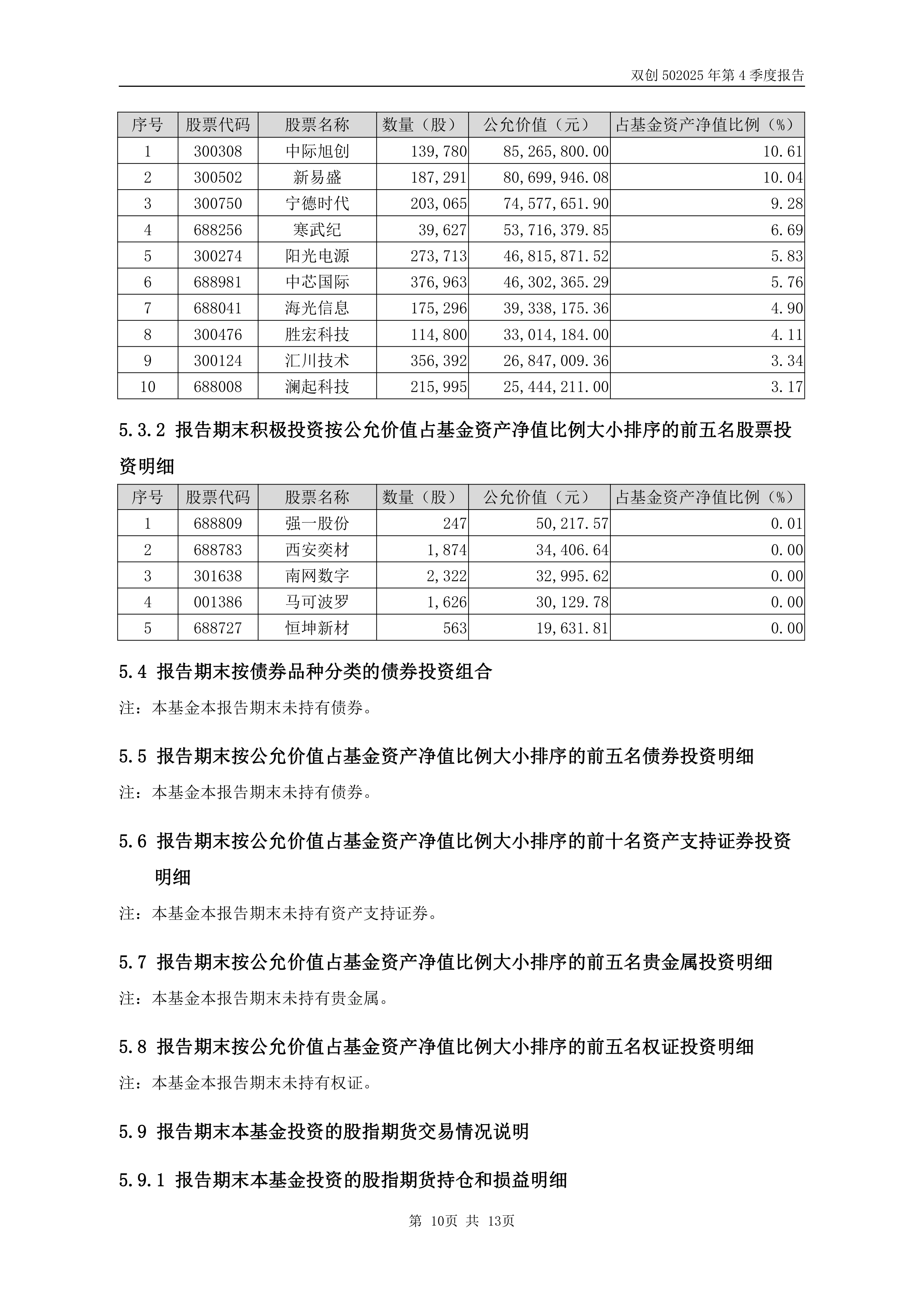 创业板指数涨超3%创下年内新高,创业板ETF易方达(159915)半日成交额超50亿元