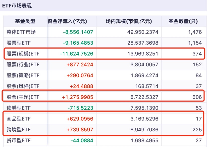 能源安全成主线,三只ETF怎么选?