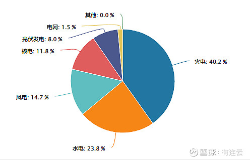 能源安全成主线，三只ETF怎么选？