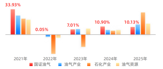 能源安全成主线,三只ETF怎么选?