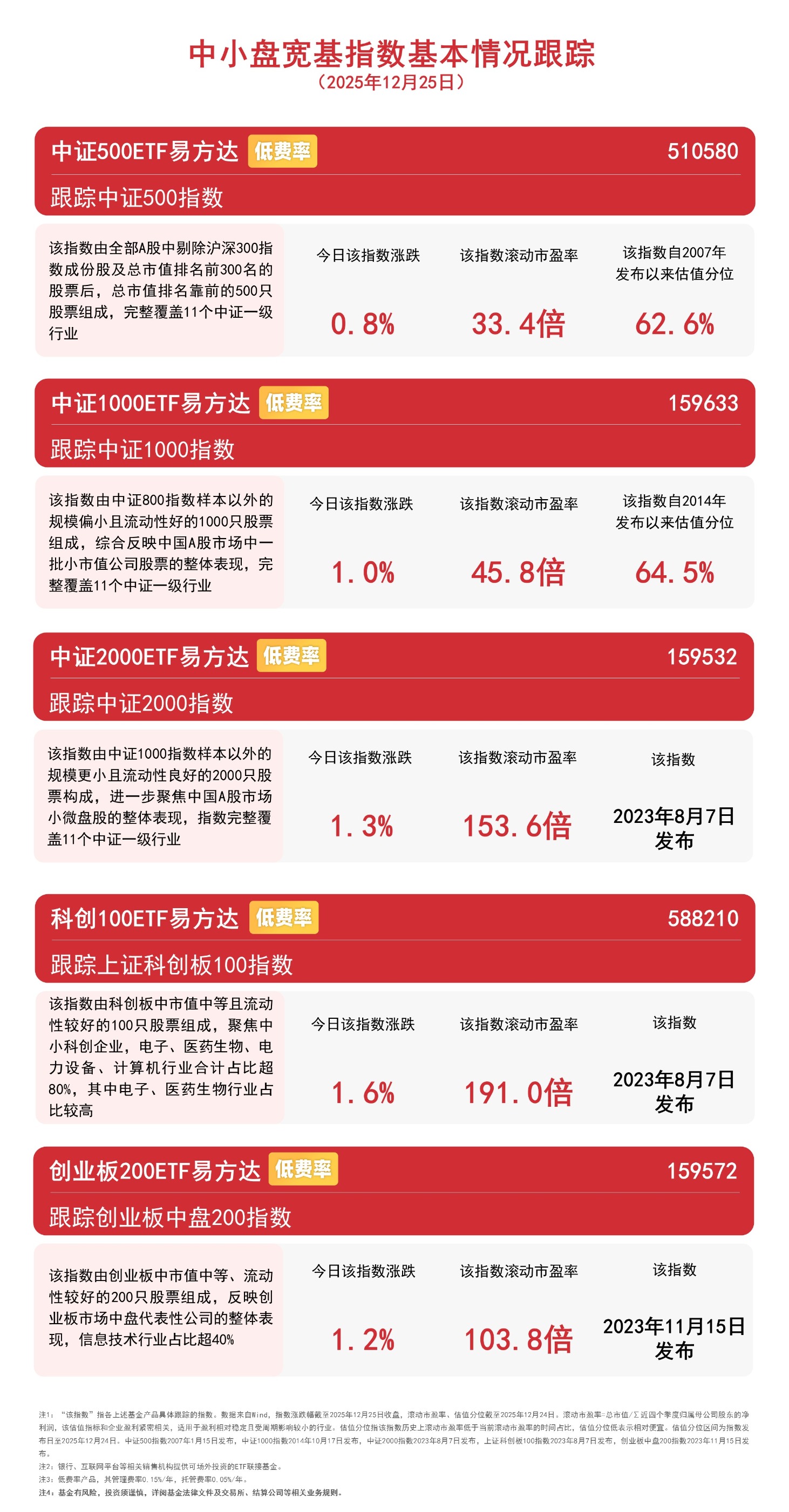 银行板块红利防御属性凸显，银行ETF南方（159352）涨0.75%