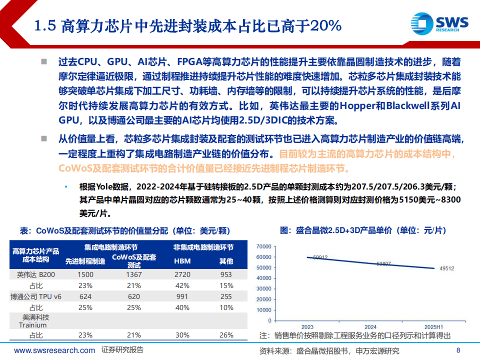 政策力推存储芯片先进封装技术攻关，关注芯片ETF易方达（516350）等产品投资机遇