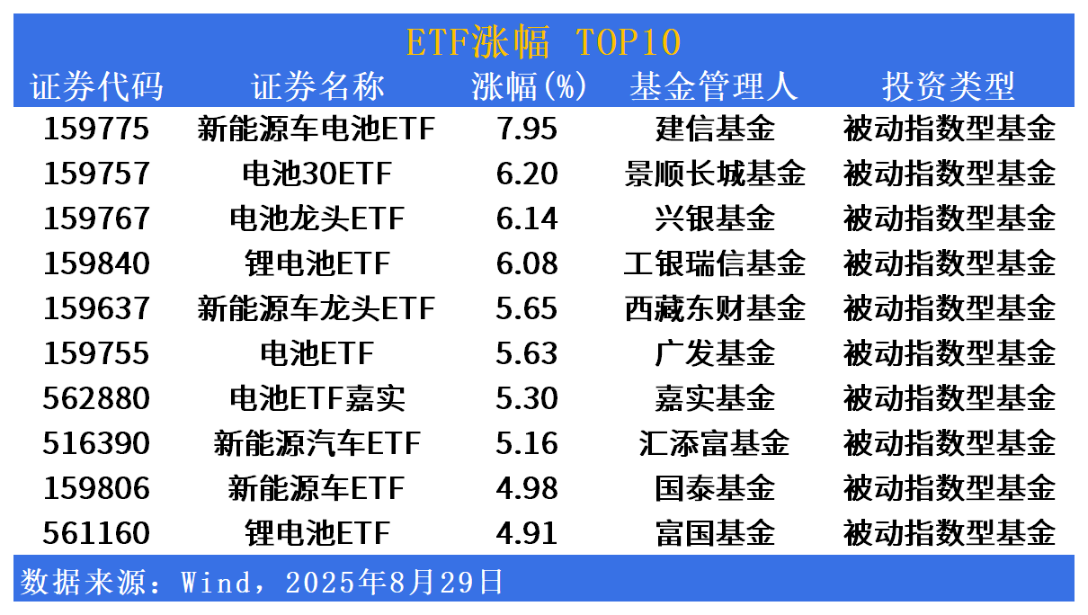 投资新手也能懂：三只新能源ETF，哪只适合你？