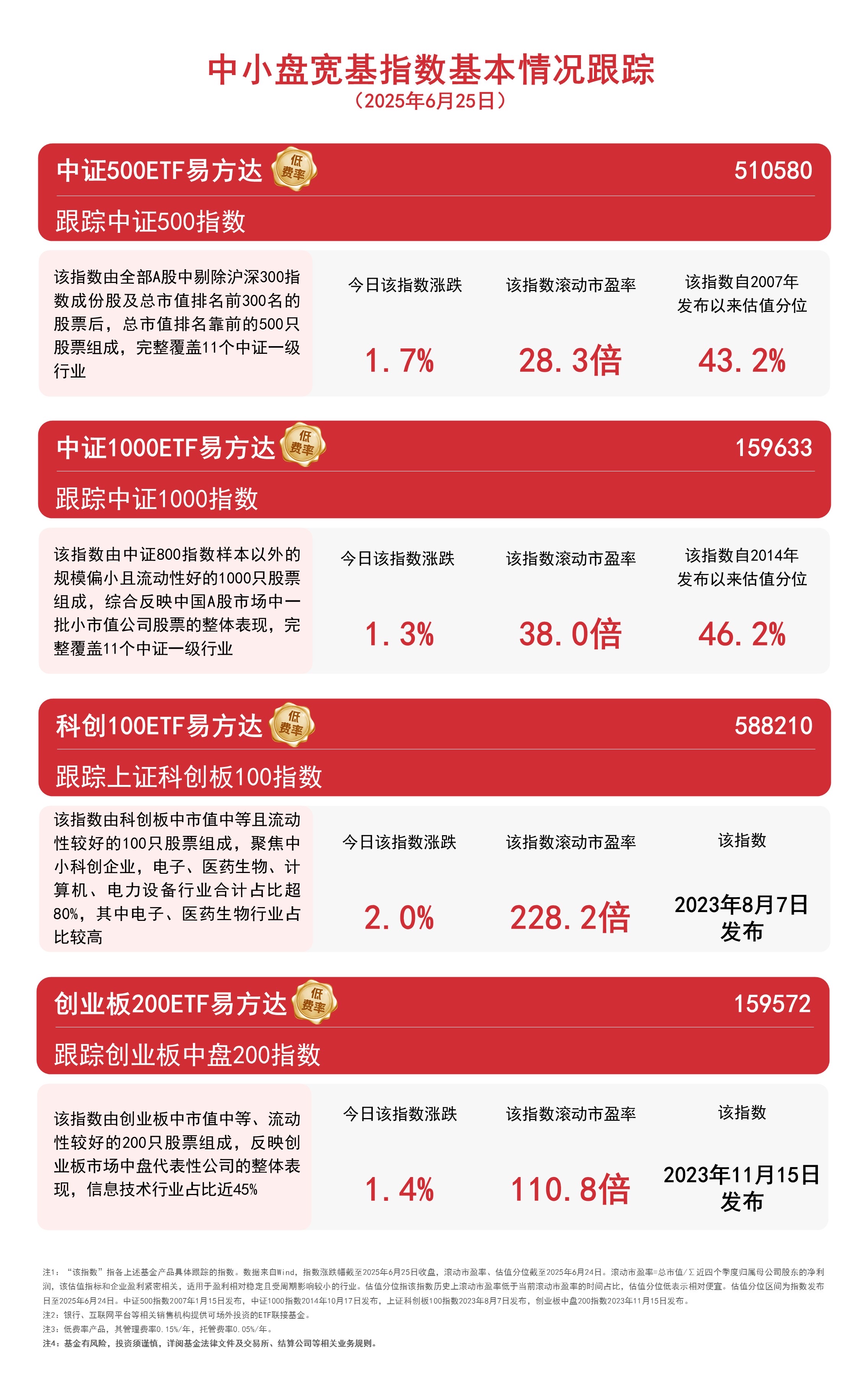 中证500ETF华夏(512500)翻红午后企稳，连续五日资金净流入近3亿