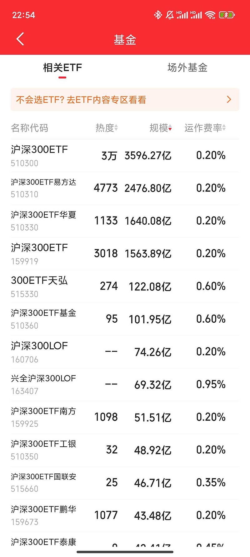 新能源赛道低开高走，储能电池ETF易方达（159566）半日净申购达2200万份