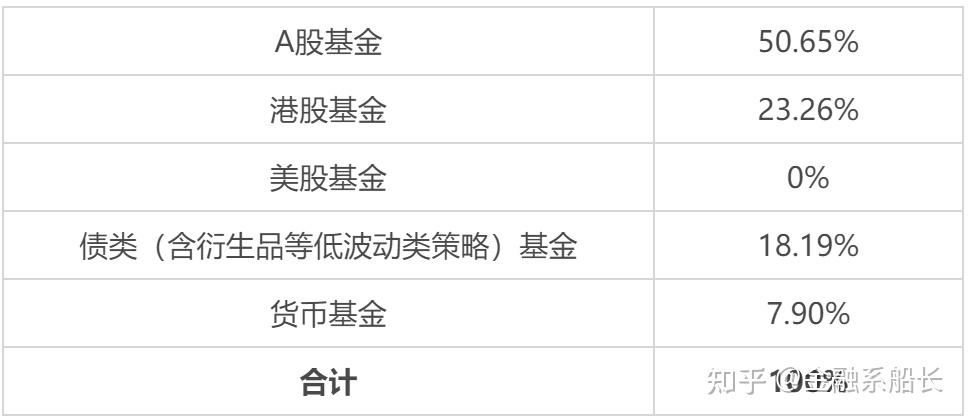 股市震荡与通胀交织，为何要布局红利类指数基金？