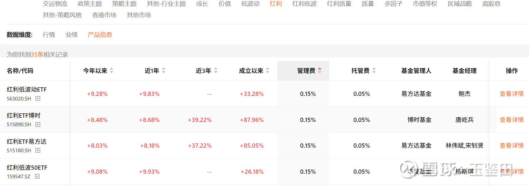 “红利+”指数午盘集体收涨，红利ETF易方达（515180）上周5个交易日均获资金加仓，合计近5亿元