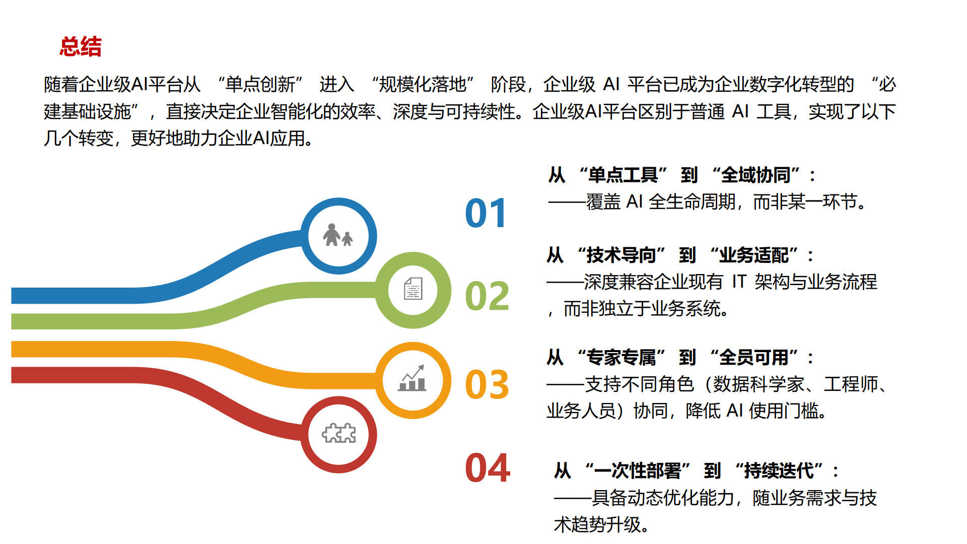 AI产业链方向震荡上行，关注科创人工智能ETF易方达（588730）、科创创业人工智能ETF易方达（159140）投资机会