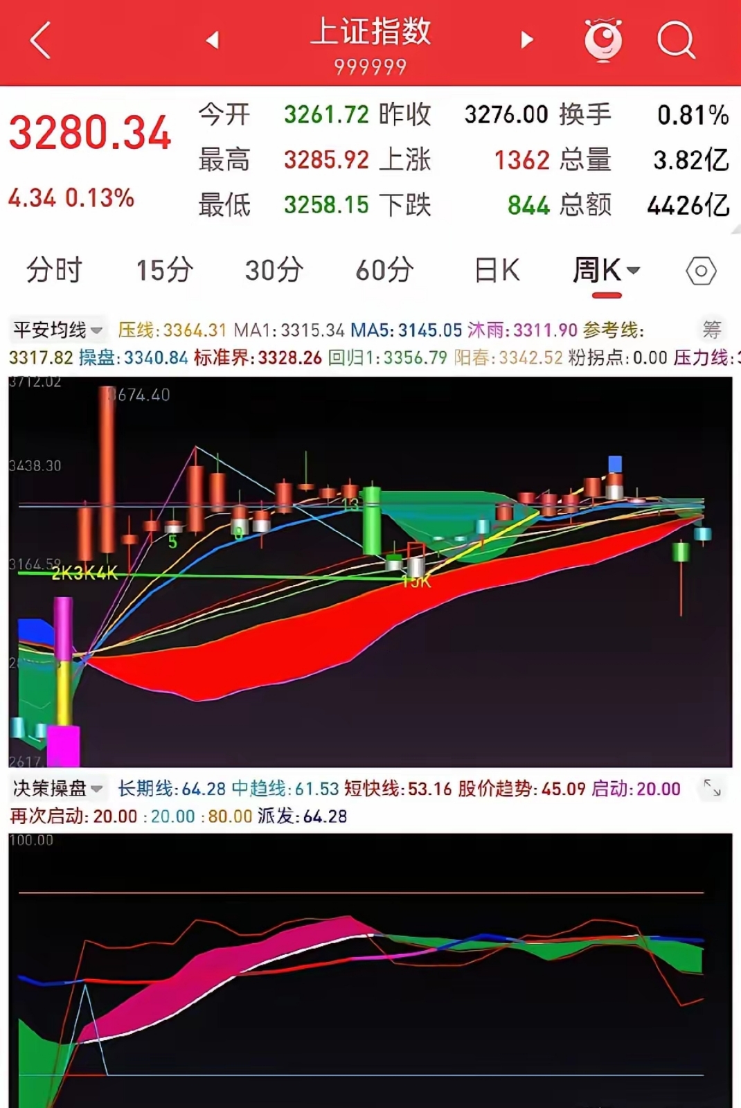 “红利+”指数走势分化，价值ETF易方达（159263）连续4个交易日获资金加码